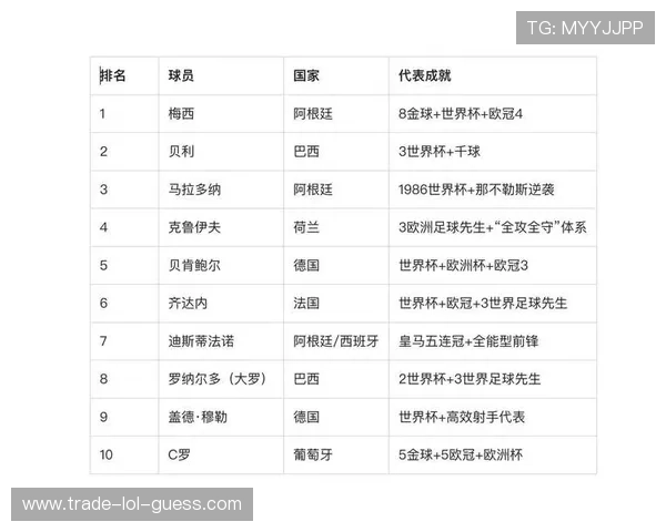 世界足坛大个子球星排名榜盘点及其影响力解析